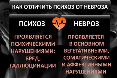 Лечение психоза в Форосе