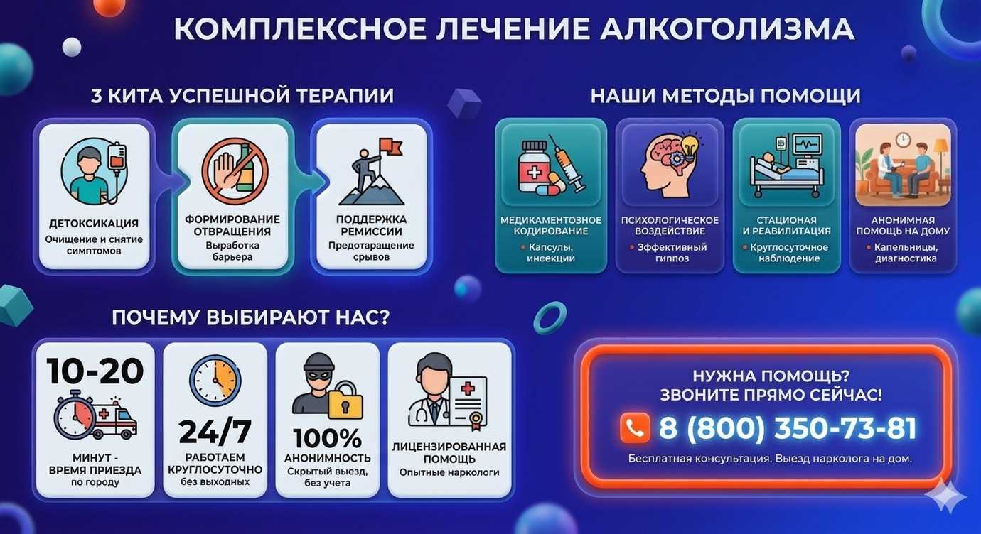 Инфографика о методах лечения алкоголизма в Форосе: детоксикация, кодирование и анонимная помощь на дому от клиники Похмельная служба.